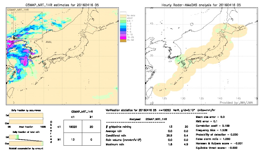 GSMaP NRT validation image.  2016/04/16 05 