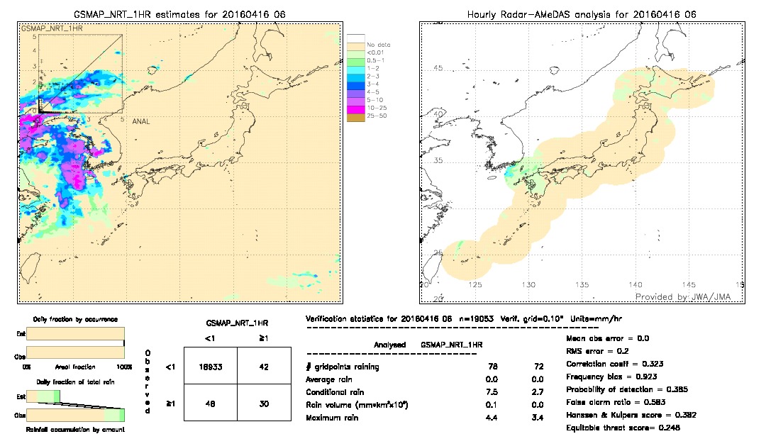 GSMaP NRT validation image.  2016/04/16 06 