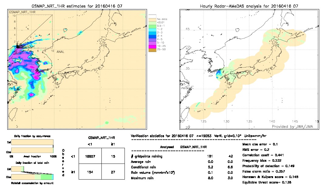 GSMaP NRT validation image.  2016/04/16 07 