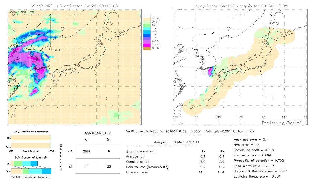 GSMaP NRT validation image.  2016/04/16 08 