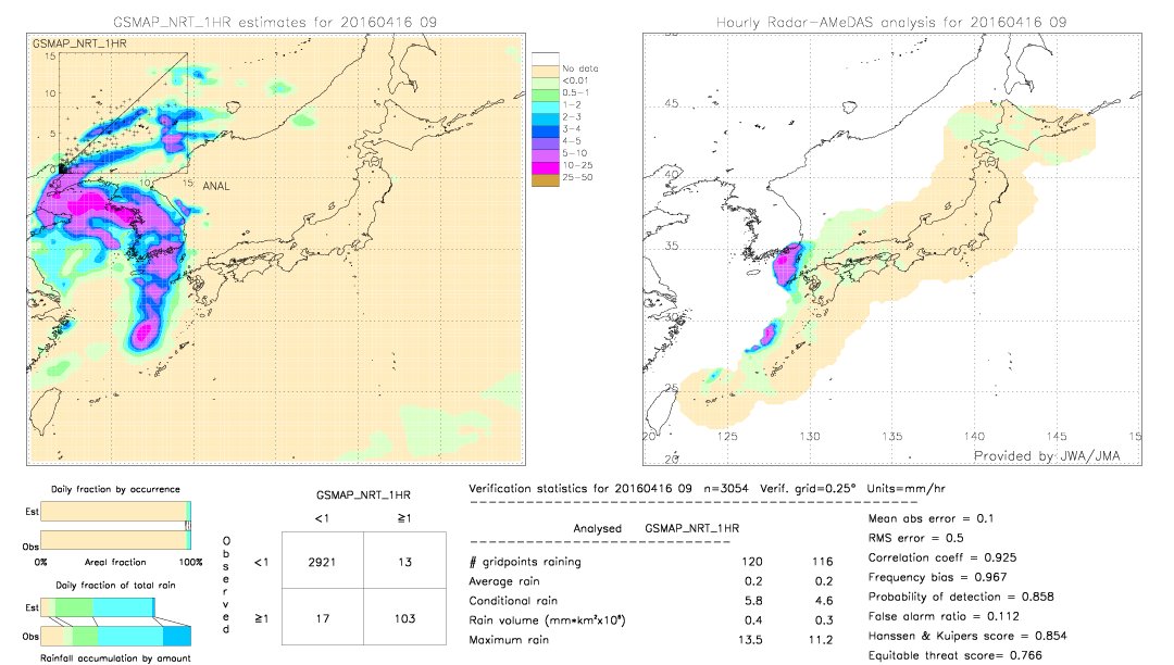 GSMaP NRT validation image.  2016/04/16 09 