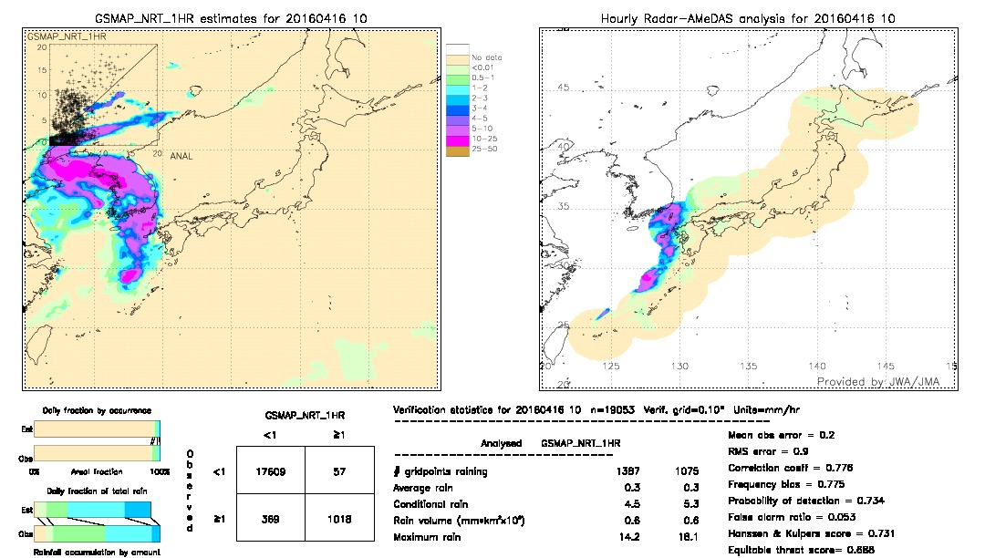 GSMaP NRT validation image.  2016/04/16 10 