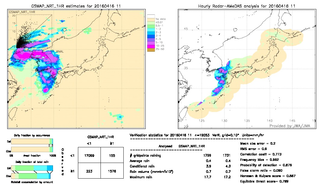 GSMaP NRT validation image.  2016/04/16 11 