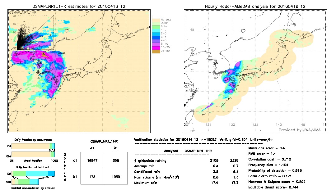 GSMaP NRT validation image.  2016/04/16 12 