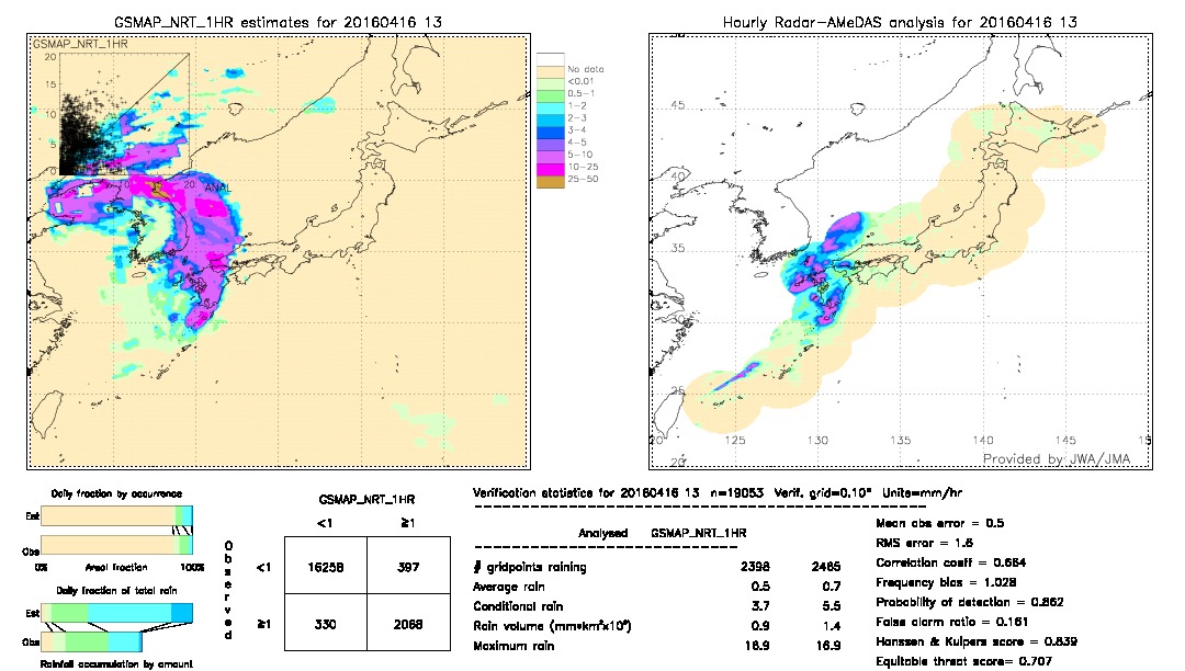 GSMaP NRT validation image.  2016/04/16 13 