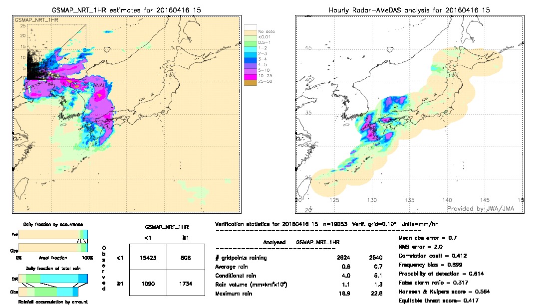 GSMaP NRT validation image.  2016/04/16 15 