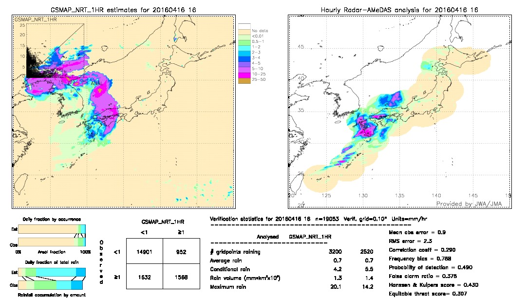 GSMaP NRT validation image.  2016/04/16 16 