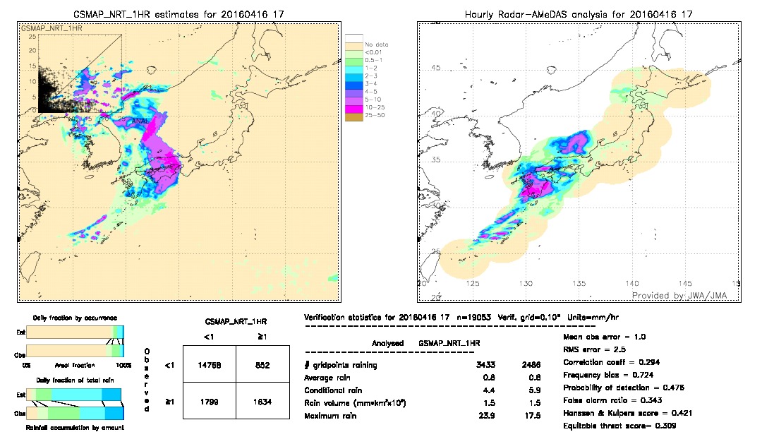 GSMaP NRT validation image.  2016/04/16 17 