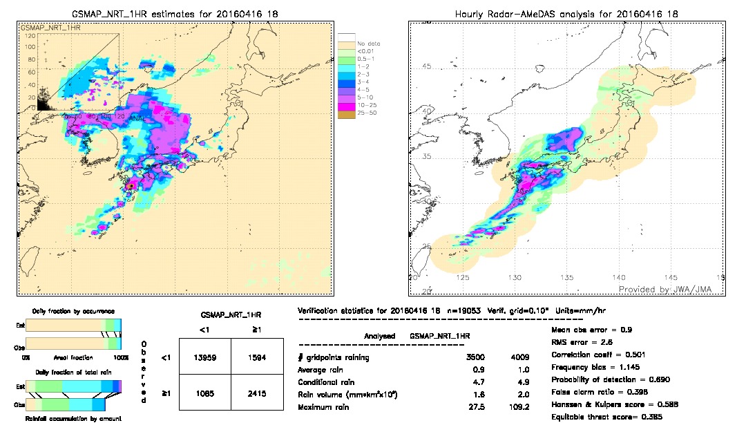 GSMaP NRT validation image.  2016/04/16 18 