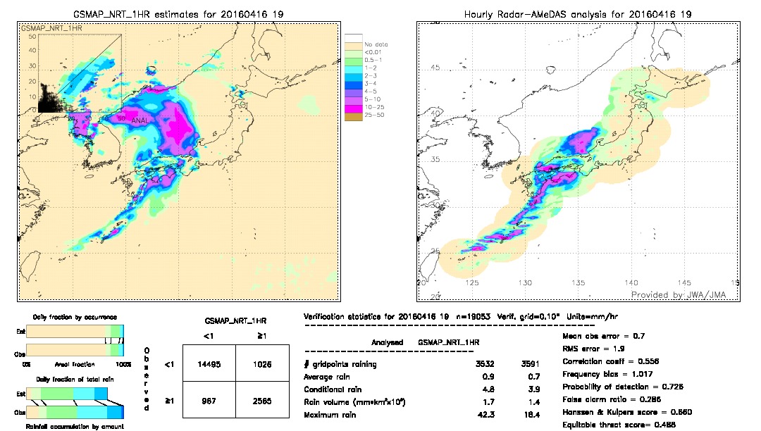 GSMaP NRT validation image.  2016/04/16 19 