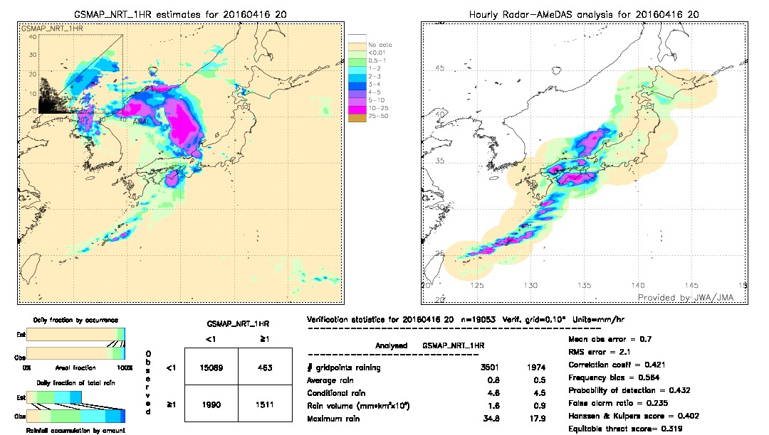 GSMaP NRT validation image.  2016/04/16 20 