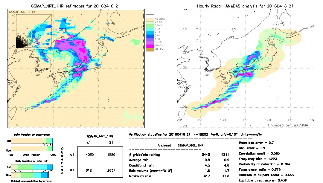 GSMaP NRT validation image.  2016/04/16 21 