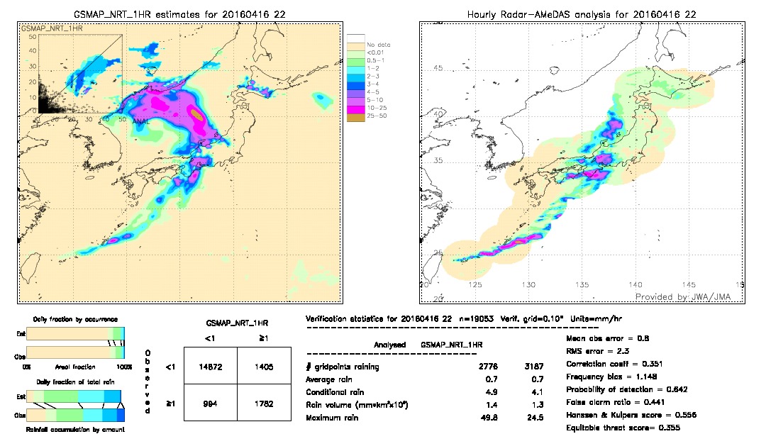 GSMaP NRT validation image.  2016/04/16 22 