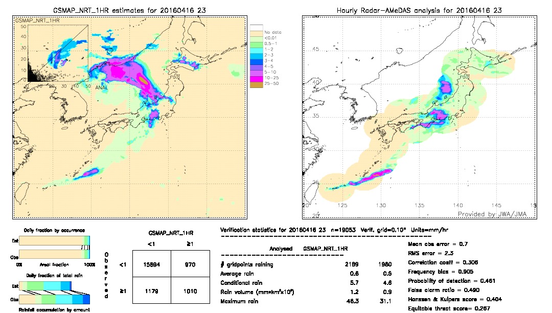 GSMaP NRT validation image.  2016/04/16 23 