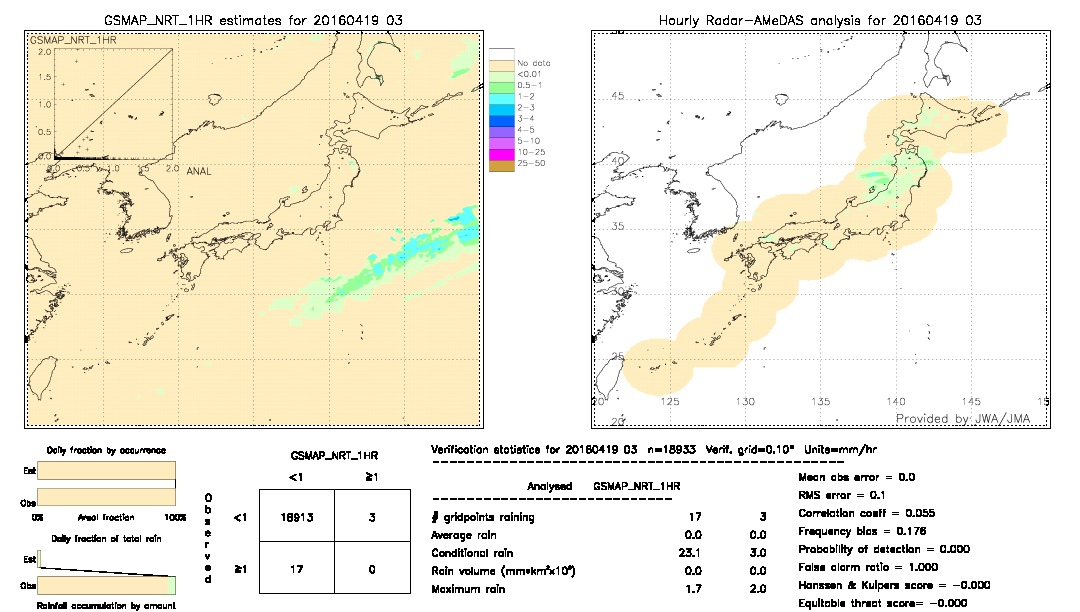 GSMaP NRT validation image.  2016/04/19 03 