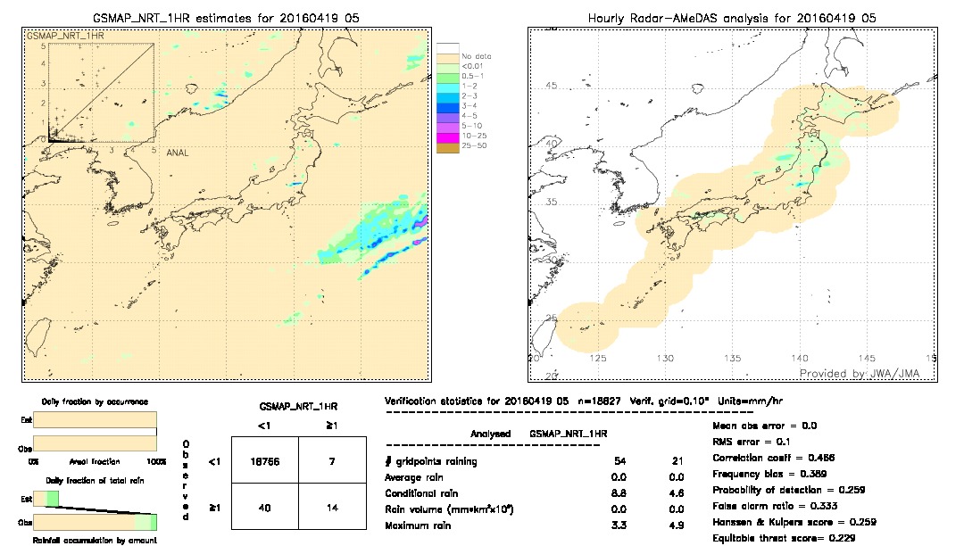 GSMaP NRT validation image.  2016/04/19 05 