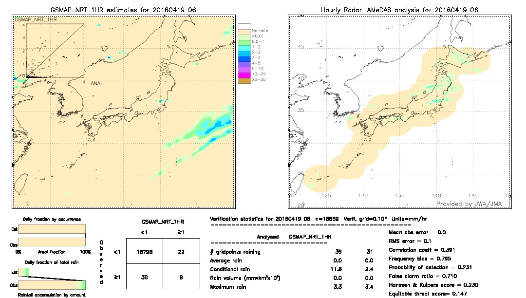 GSMaP NRT validation image.  2016/04/19 06 