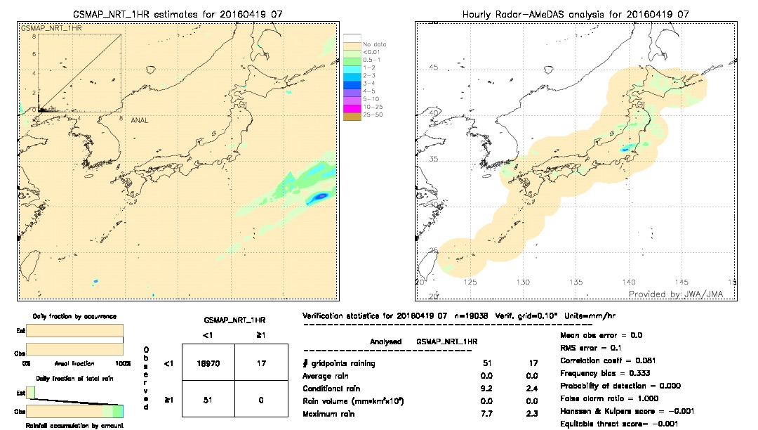 GSMaP NRT validation image.  2016/04/19 07 