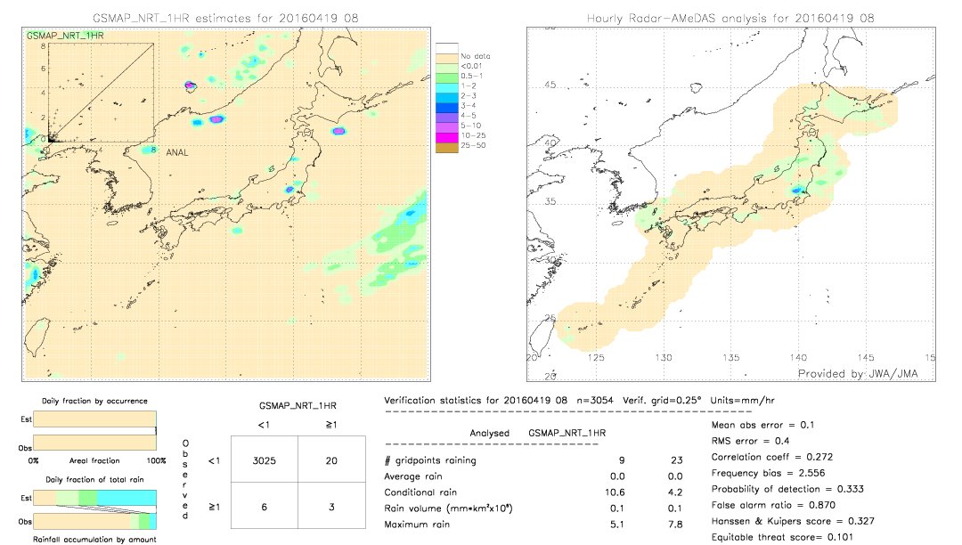 GSMaP NRT validation image.  2016/04/19 08 