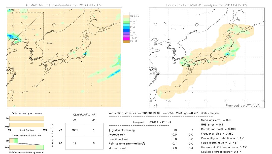 GSMaP NRT validation image.  2016/04/19 09 