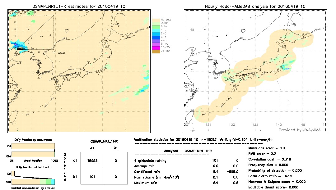 GSMaP NRT validation image.  2016/04/19 10 