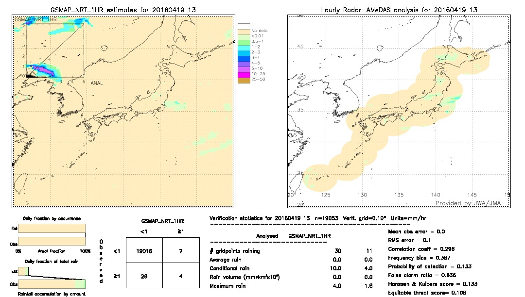 GSMaP NRT validation image.  2016/04/19 13 