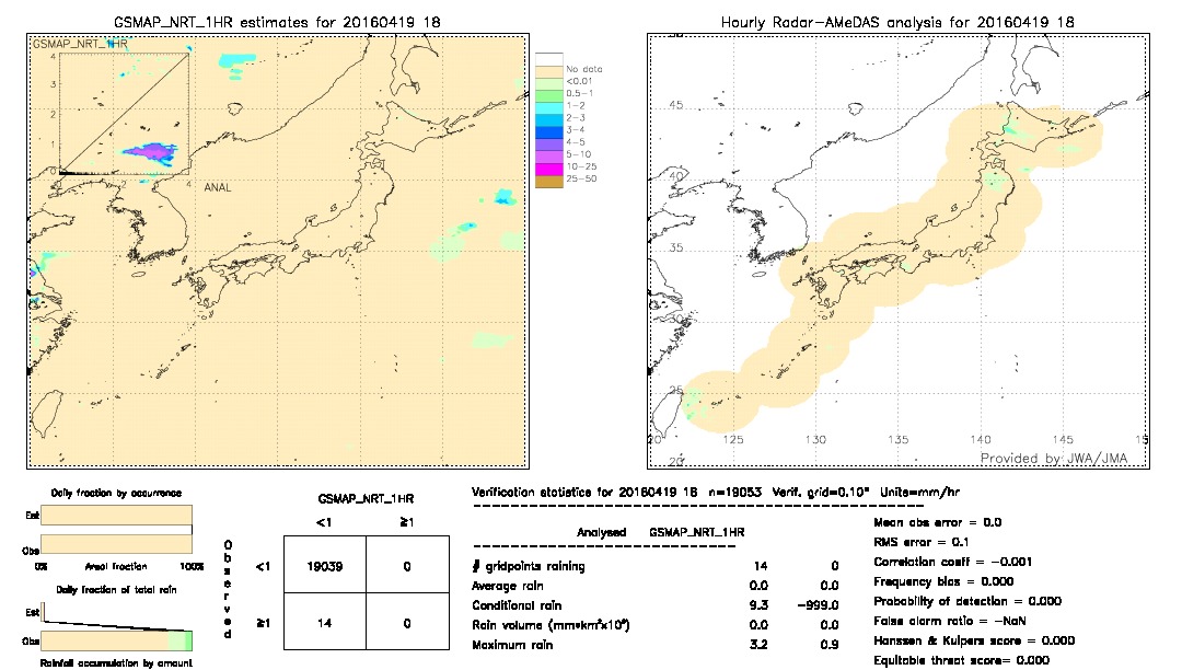 GSMaP NRT validation image.  2016/04/19 18 