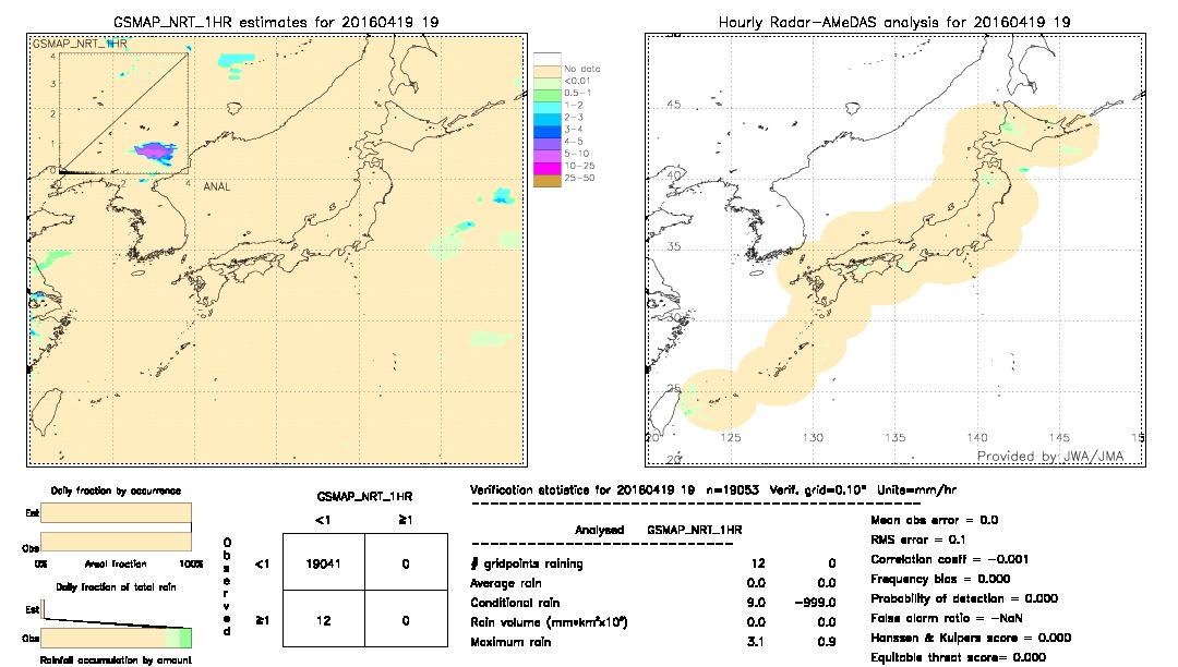 GSMaP NRT validation image.  2016/04/19 19 