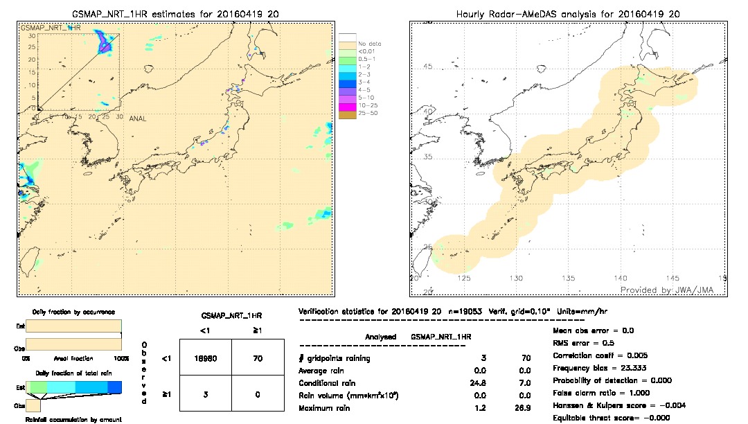 GSMaP NRT validation image.  2016/04/19 20 