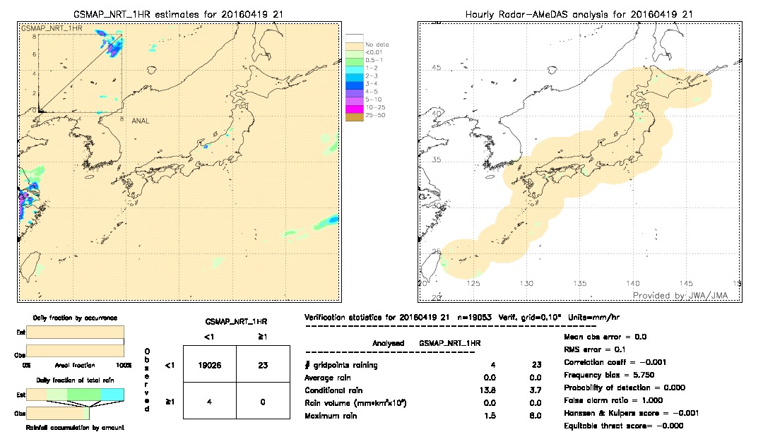 GSMaP NRT validation image.  2016/04/19 21 