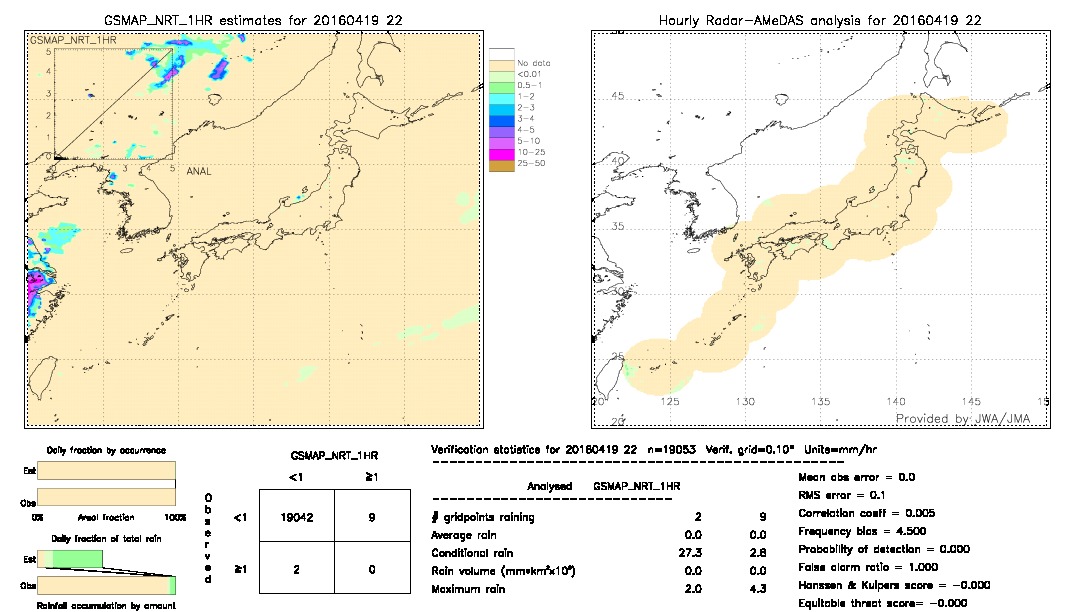 GSMaP NRT validation image.  2016/04/19 22 