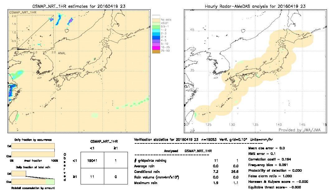 GSMaP NRT validation image.  2016/04/19 23 