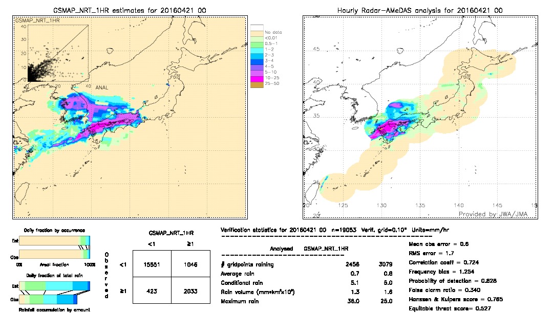 GSMaP NRT validation image.  2016/04/21 00 