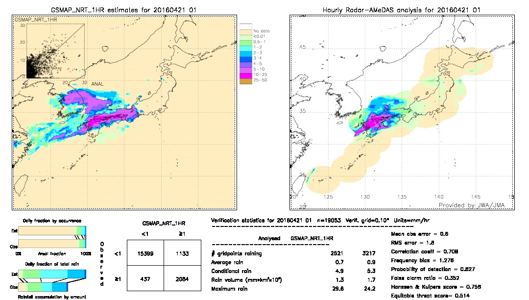 GSMaP NRT validation image.  2016/04/21 01 