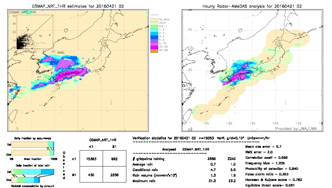 GSMaP NRT validation image.  2016/04/21 02 