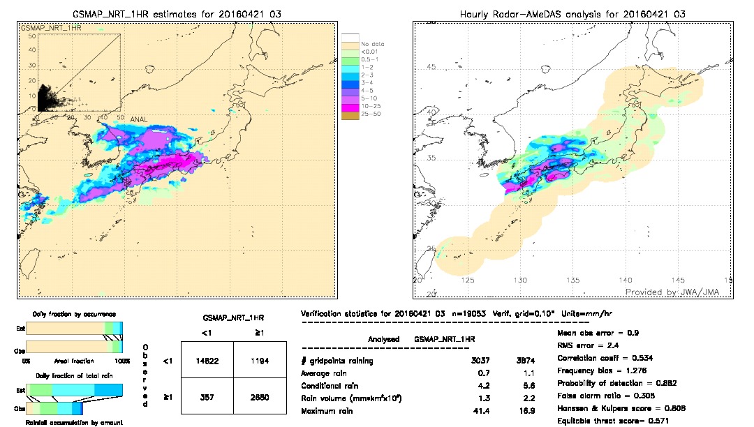 GSMaP NRT validation image.  2016/04/21 03 