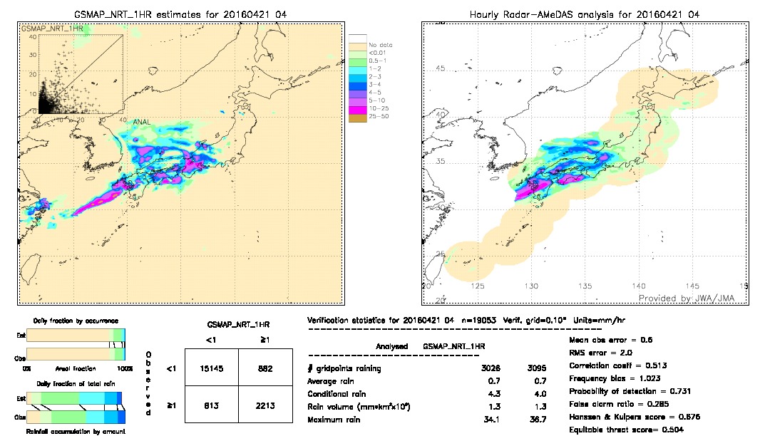 GSMaP NRT validation image.  2016/04/21 04 