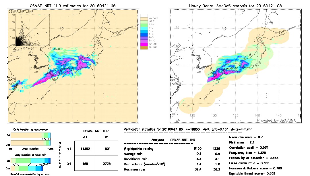 GSMaP NRT validation image.  2016/04/21 05 