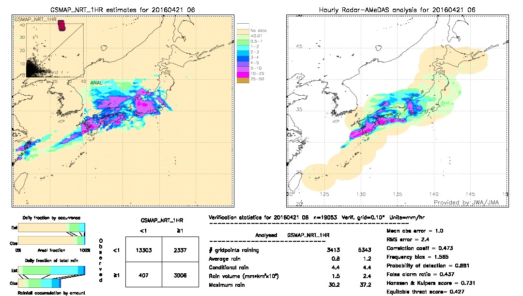 GSMaP NRT validation image.  2016/04/21 06 