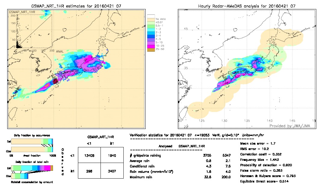 GSMaP NRT validation image.  2016/04/21 07 