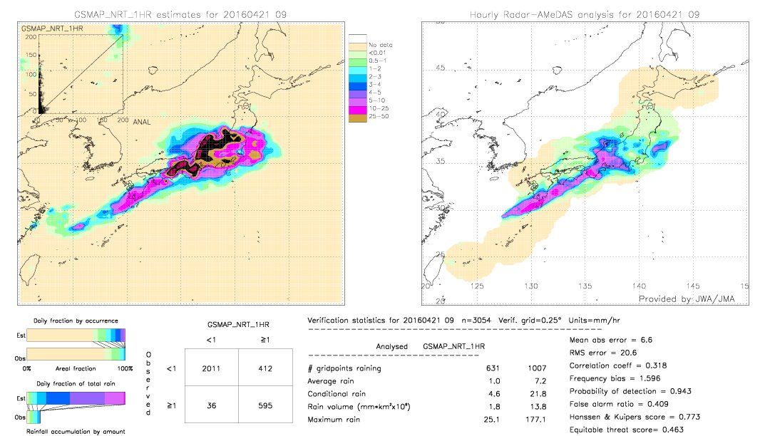 GSMaP NRT validation image.  2016/04/21 09 