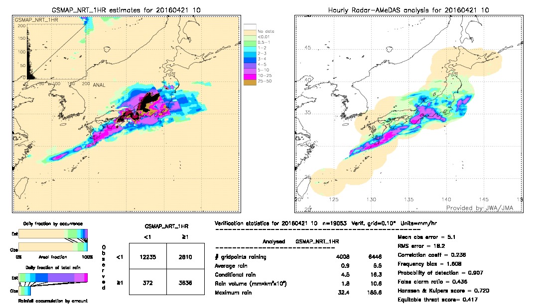 GSMaP NRT validation image.  2016/04/21 10 