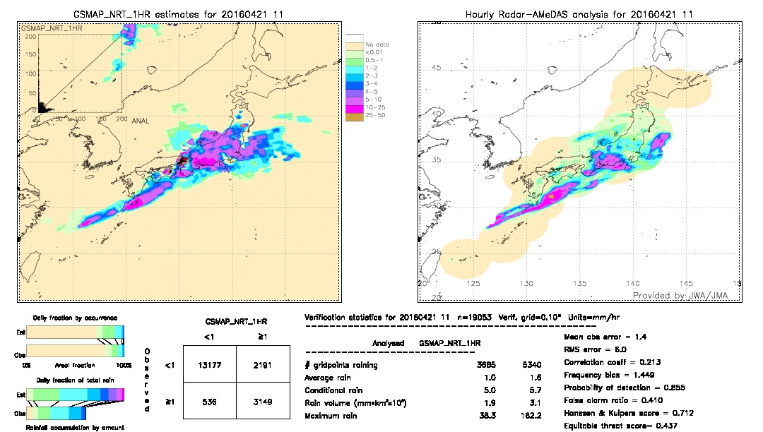 GSMaP NRT validation image.  2016/04/21 11 