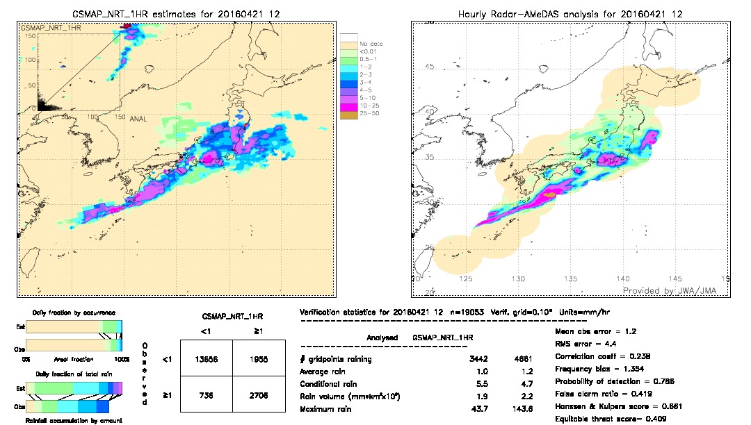 GSMaP NRT validation image.  2016/04/21 12 