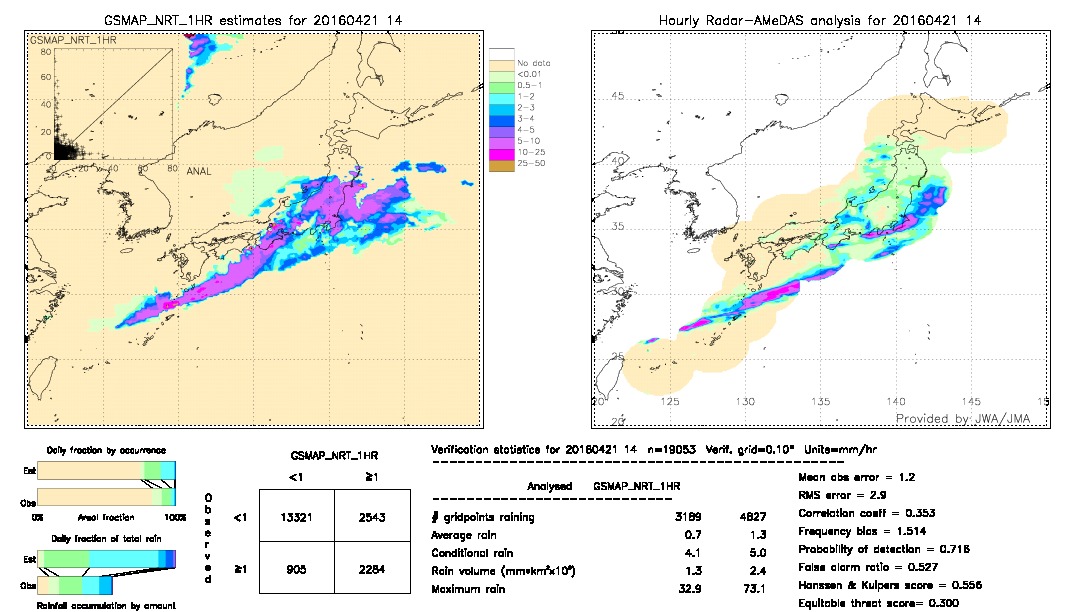 GSMaP NRT validation image.  2016/04/21 14 