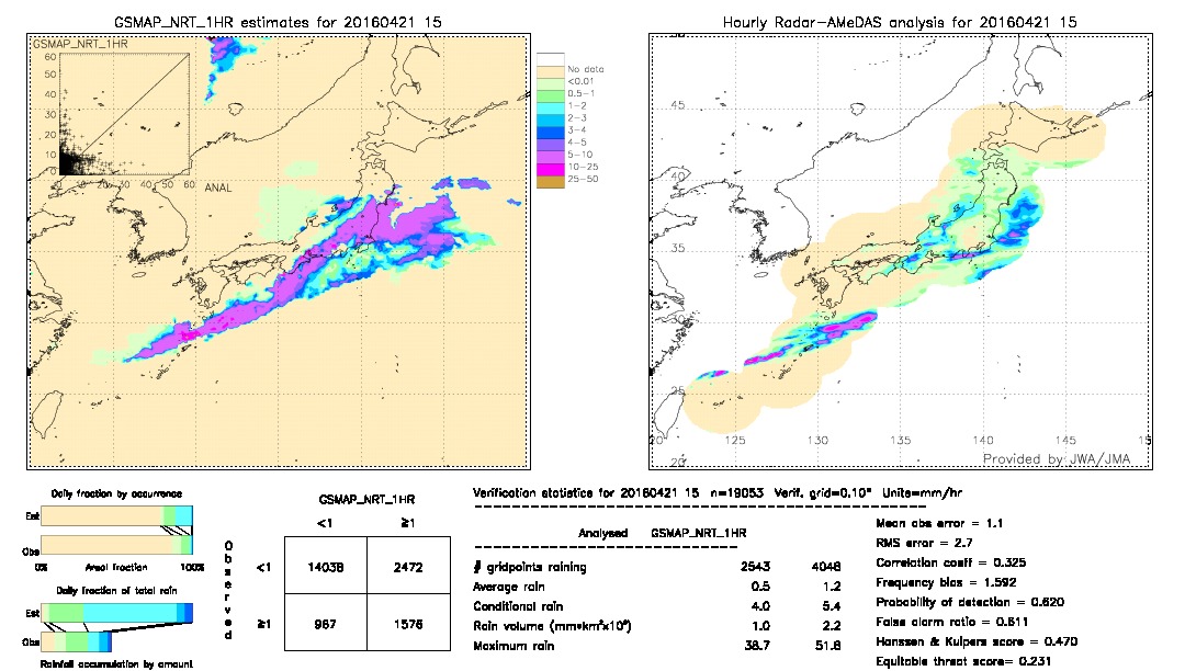 GSMaP NRT validation image.  2016/04/21 15 