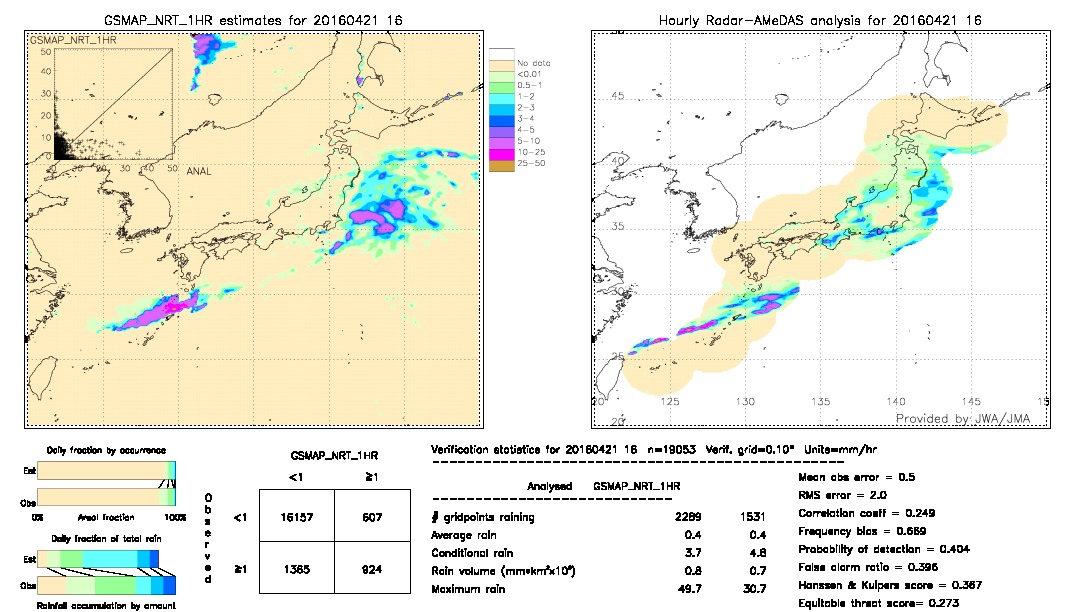 GSMaP NRT validation image.  2016/04/21 16 