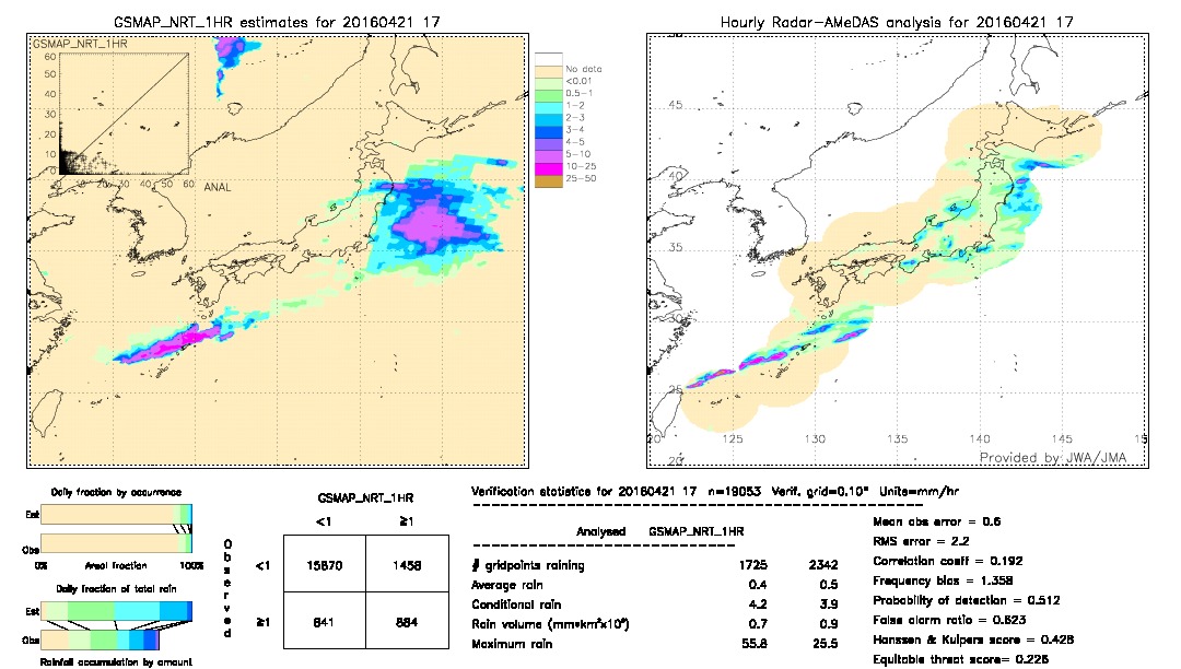 GSMaP NRT validation image.  2016/04/21 17 