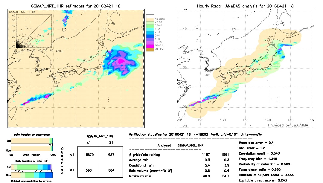 GSMaP NRT validation image.  2016/04/21 18 