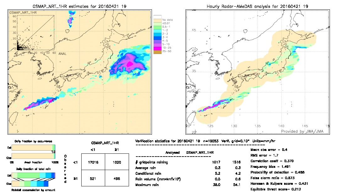 GSMaP NRT validation image.  2016/04/21 19 